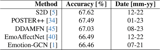 Figure 3 for CAGE: Circumplex Affect Guided Expression Inference
