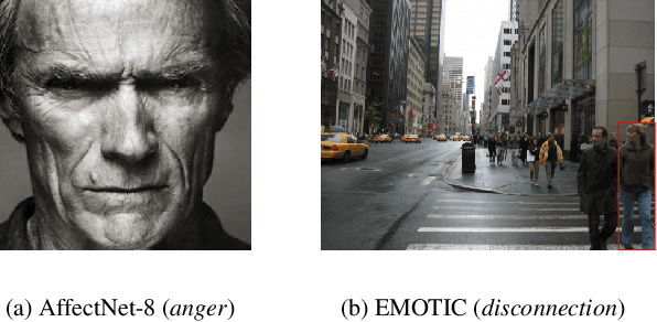 Figure 4 for CAGE: Circumplex Affect Guided Expression Inference