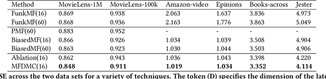 Figure 4 for Unified Matrix Factorization with Dynamic Multi-view Clustering