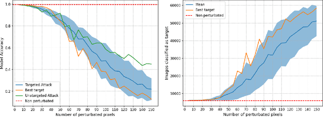 Figure 1 for Probabilistic Iterative Hard Thresholding for Sparse Learning