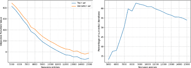 Figure 3 for Probabilistic Iterative Hard Thresholding for Sparse Learning