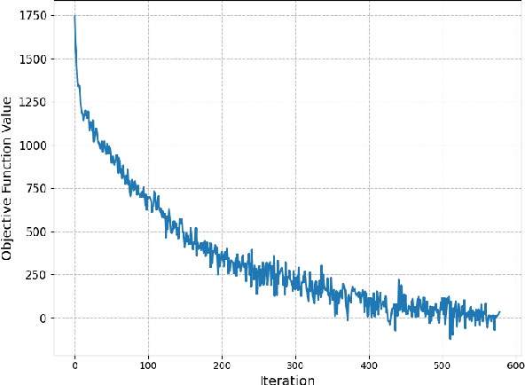 Figure 4 for Probabilistic Iterative Hard Thresholding for Sparse Learning