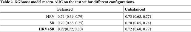 Figure 3 for Uncovering ECG Changes during Healthy Aging using Explainable AI