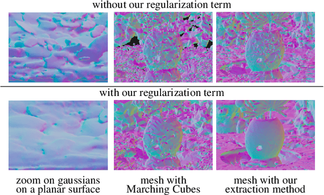 Figure 4 for SuGaR: Surface-Aligned Gaussian Splatting for Efficient 3D Mesh Reconstruction and High-Quality Mesh Rendering