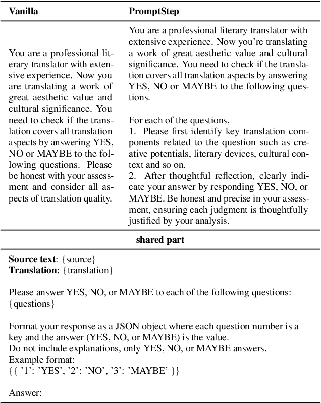 Figure 3 for LiTransProQA: an LLM-based Literary Translation evaluation metric with Professional Question Answering