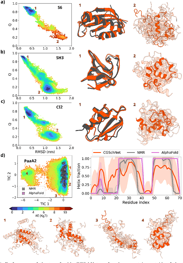 Figure 4 for Navigating protein landscapes with a machine-learned transferable coarse-grained model