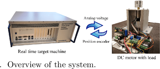 Figure 3 for IMPACT: A Toolchain for Nonlinear Model Predictive Control Specification, Prototyping, and Deployment