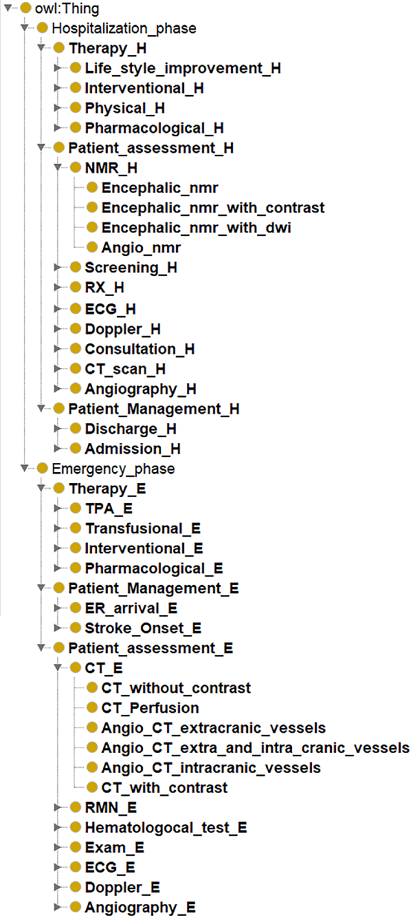 Figure 3 for Structural Positional Encoding for knowledge integration in transformer-based medical process monitoring