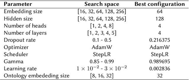 Figure 2 for Structural Positional Encoding for knowledge integration in transformer-based medical process monitoring