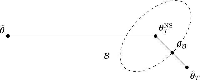 Figure 1 for On the Accuracy of Newton Step and Influence Function Data Attributions