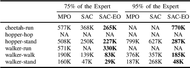 Figure 2 for A Model-Based Approach for Improving Reinforcement Learning Efficiency Leveraging Expert Observations