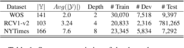 Figure 2 for HILL: Hierarchy-aware Information Lossless Contrastive Learning for Hierarchical Text Classification