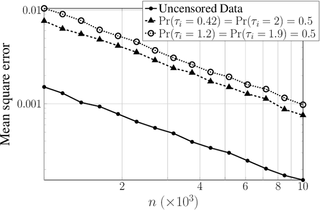 Figure 1 for Generalized Linear Models with 1-Bit Measurements: Asymptotics of the Maximum Likelihood Estimator