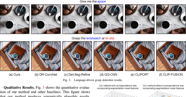 Figure 3 for Language-driven Grasp Detection with Mask-guided Attention