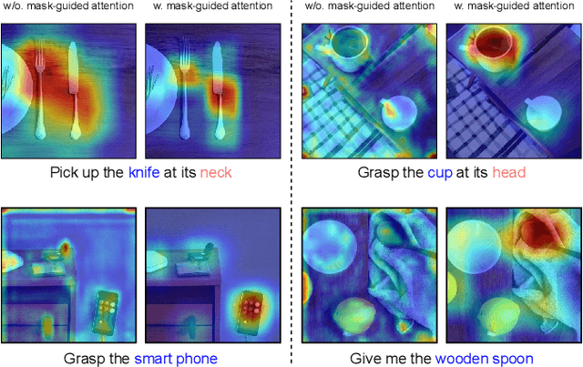 Figure 4 for Language-driven Grasp Detection with Mask-guided Attention