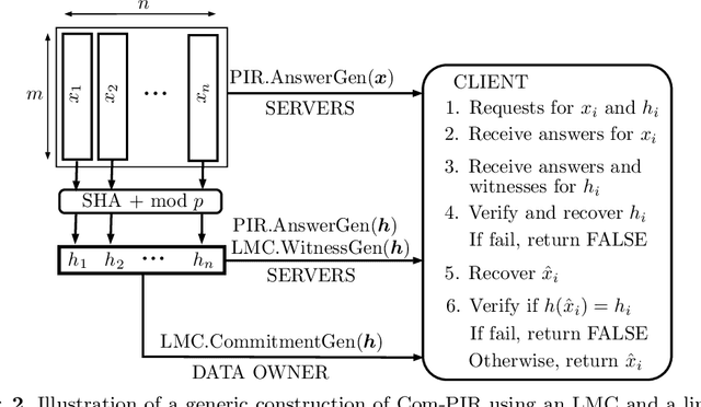 Figure 3 for Committed Private Information Retrieval