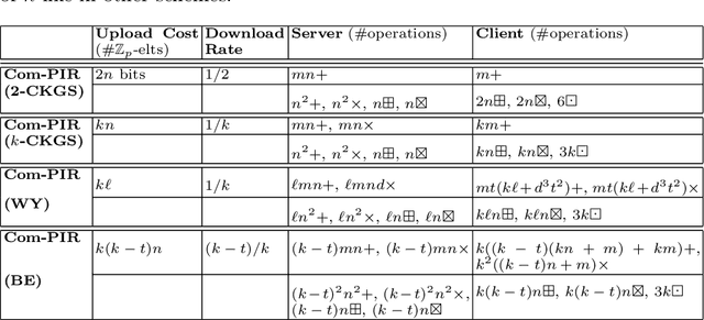 Figure 2 for Committed Private Information Retrieval