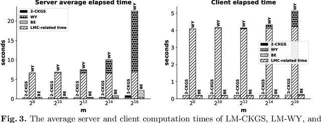 Figure 4 for Committed Private Information Retrieval