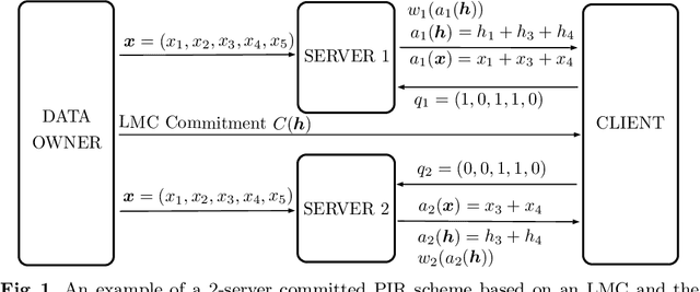 Figure 1 for Committed Private Information Retrieval