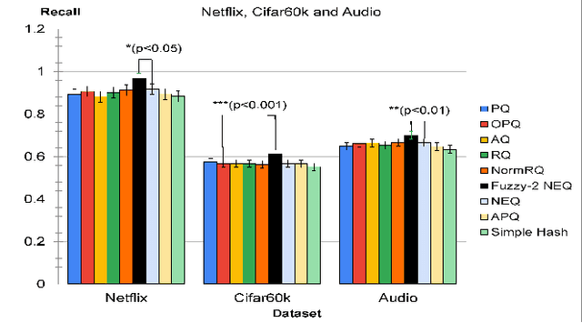 Figure 4 for Fuzzy Norm-Explicit Product Quantization for Recommender Systems