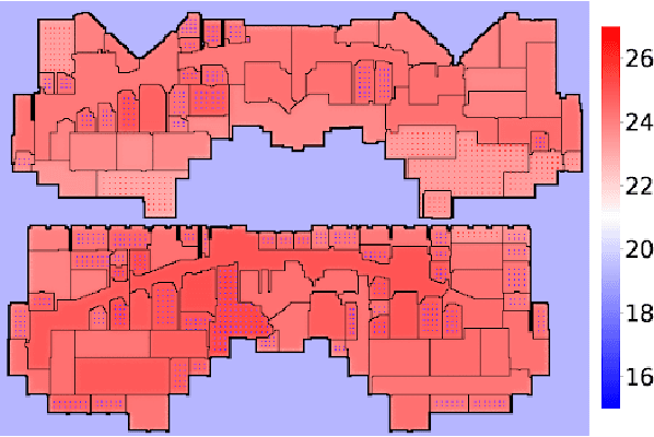 Figure 1 for Real-World Data and Calibrated Simulation Suite for Offline Training of Reinforcement Learning Agents to Optimize Energy and Emission in Buildings for Environmental Sustainability