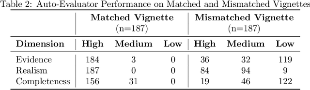 Figure 3 for From Barriers to Tactics: A Behavioral Science-Informed Agentic Workflow for Personalized Nutrition Coaching