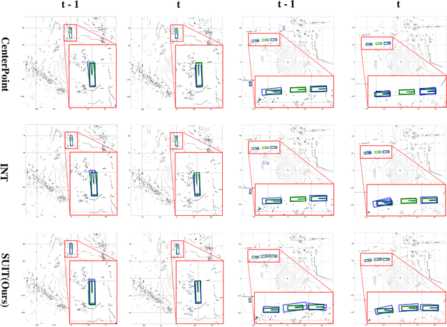 Figure 3 for SUIT: Learning Significance-guided Information for 3D Temporal Detection
