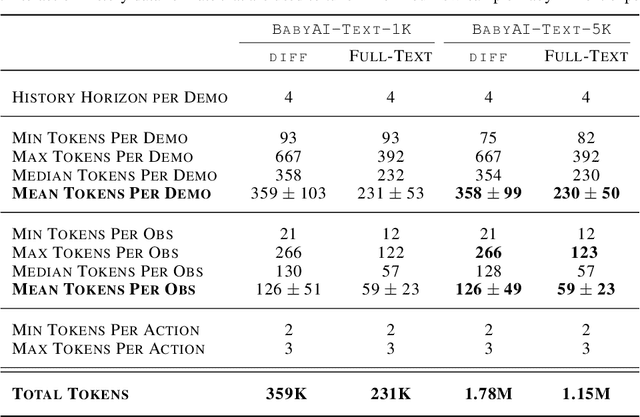 Figure 4 for diff History for Long-Context Language Agents