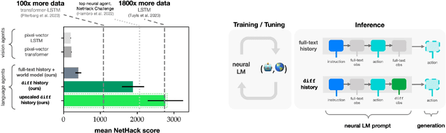 Figure 1 for diff History for Long-Context Language Agents