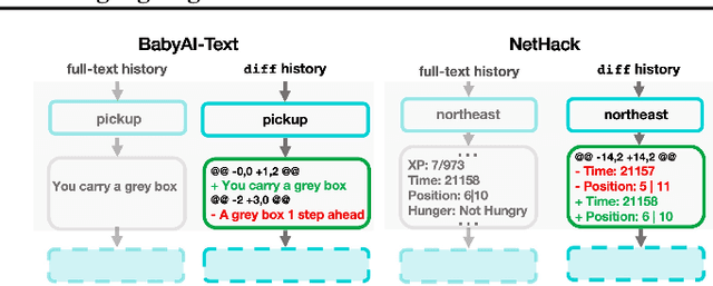 Figure 3 for diff History for Long-Context Language Agents