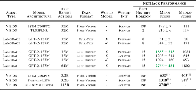 Figure 2 for diff History for Long-Context Language Agents