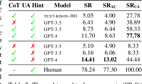 Figure 4 for WebArena: A Realistic Web Environment for Building Autonomous Agents