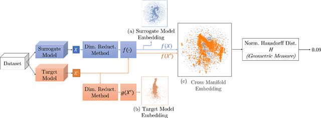 Figure 1 for Towards Predicting the Success of Transfer-based Attacks by Quantifying Shared Feature Representations