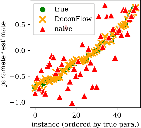 Figure 3 for Controlling for discrete unmeasured confounding in nonlinear causal models