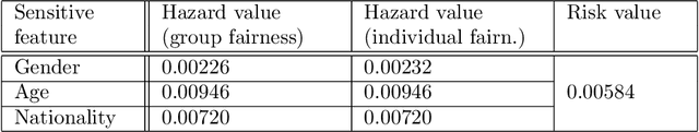 Figure 2 for Evaluating AI fairness in credit scoring with the BRIO tool