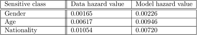 Figure 4 for Evaluating AI fairness in credit scoring with the BRIO tool