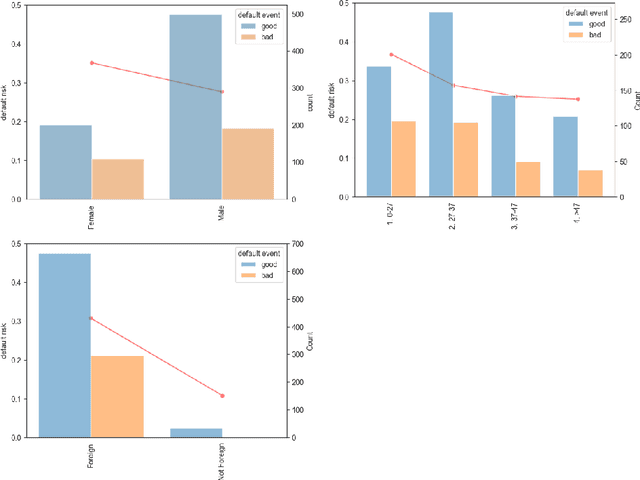 Figure 1 for Evaluating AI fairness in credit scoring with the BRIO tool