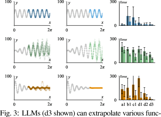 Figure 2 for Large Language Models as General Pattern Machines