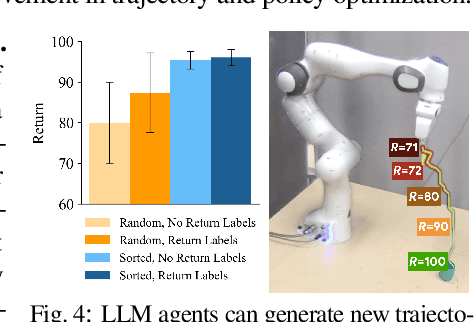 Figure 3 for Large Language Models as General Pattern Machines