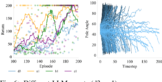 Figure 4 for Large Language Models as General Pattern Machines