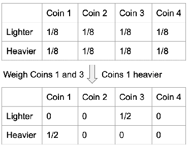 Figure 2 for Deduction Game Framework and Information Set Entropy Search