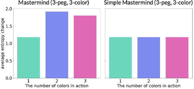 Figure 3 for Deduction Game Framework and Information Set Entropy Search