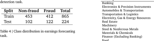 Figure 4 for EDINET-Bench: Evaluating LLMs on Complex Financial Tasks using Japanese Financial Statements