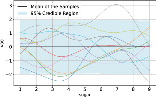 Figure 2 for The AI off-switch problem as a signalling game: bounded rationality and incomparability