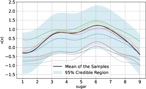 Figure 4 for The AI off-switch problem as a signalling game: bounded rationality and incomparability