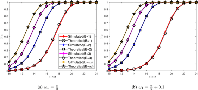 Figure 2 for Generalized NOMP for Line Spectrum Estimation and Detection from Coarsely Quantized Samples