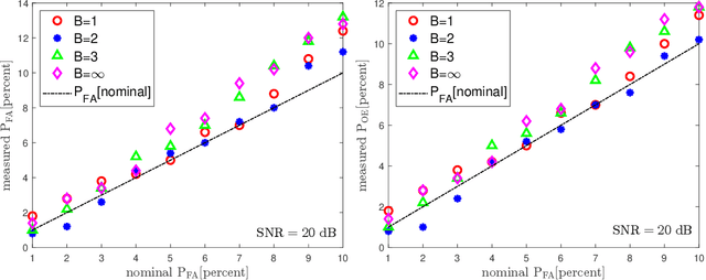 Figure 3 for Generalized NOMP for Line Spectrum Estimation and Detection from Coarsely Quantized Samples