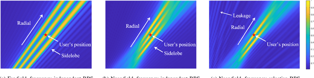 Figure 3 for Beamforming Design for Wideband Near-Field Communications With Reconfigurable Refractive Surfaces