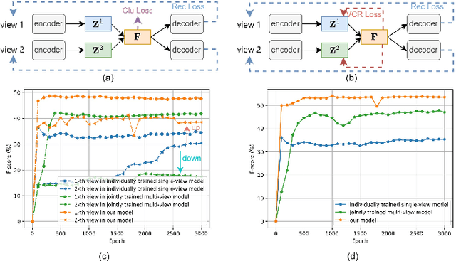 Figure 1 for Balanced Multi-view Clustering