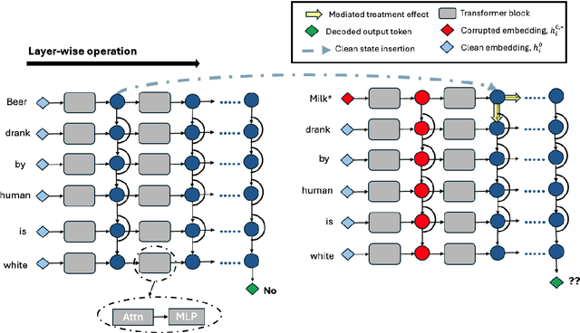 Figure 1 for Towards Faithful Natural Language Explanations: A Study Using Activation Patching in Large Language Models